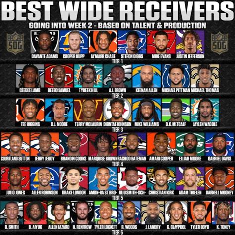 Best wide receivers of all time: Greatest WRs in NFL history.